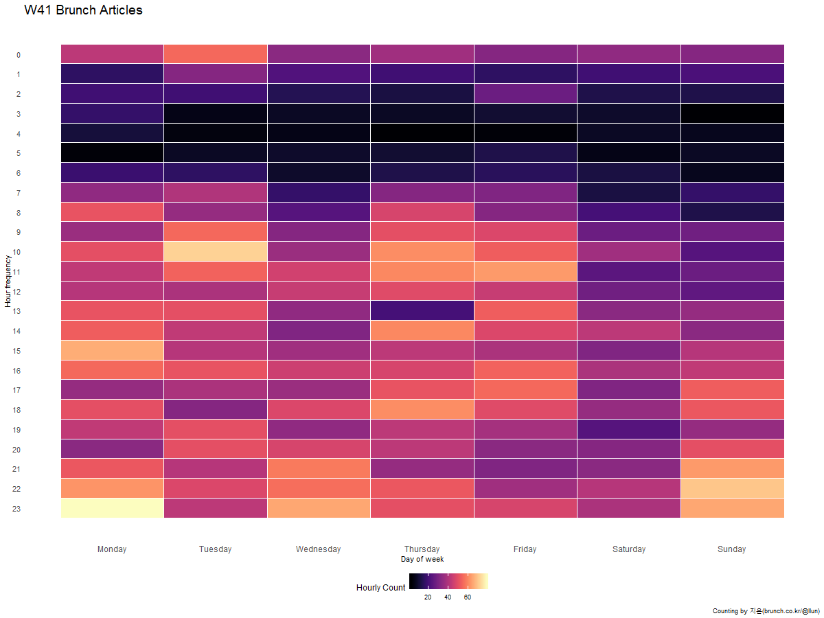 W41_fig_heatmap.png