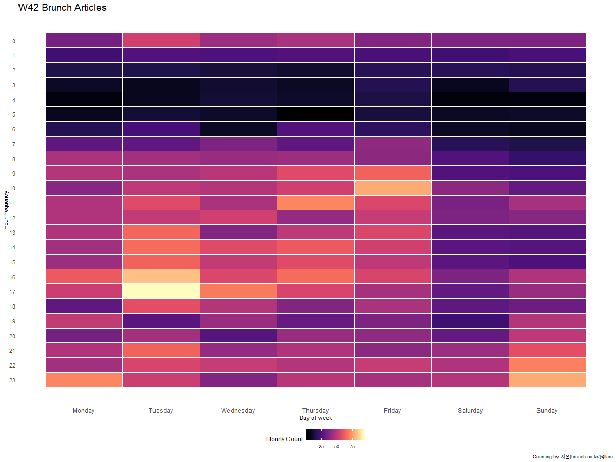 W42_fig_heatmap.png