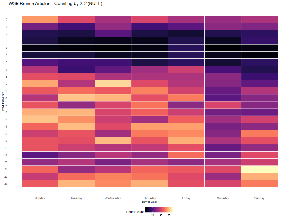 W39_fig_heatmap.png