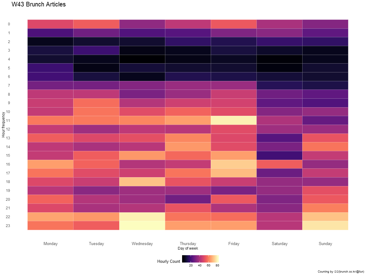 W43_fig_heatmap.png