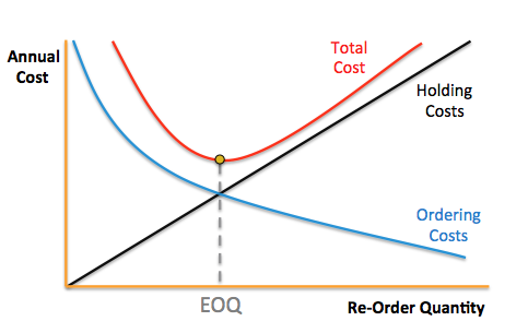 Economic-Order-Quantity-Graph_v2.png
