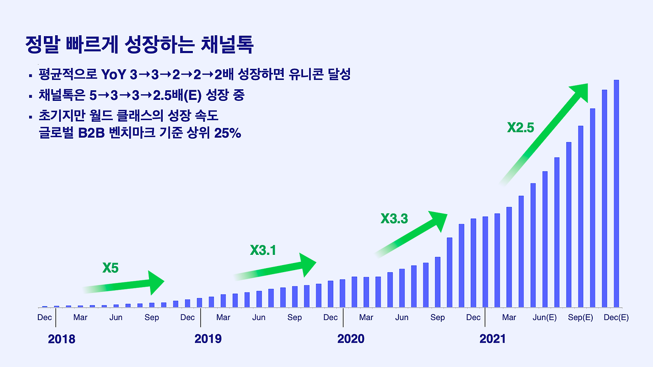 도대체 채널톡은 무엇을 파는 회사이기에 이렇게 빠르게 성장할까요_.png