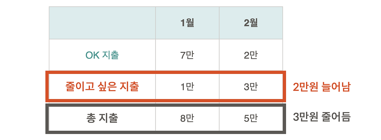 가계부 지출 카테고리.png