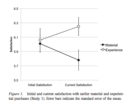 Carter & Gilovich.png