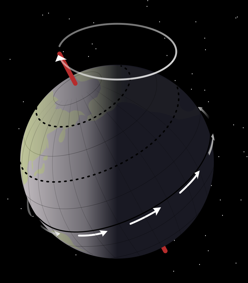 Precession of earth.png