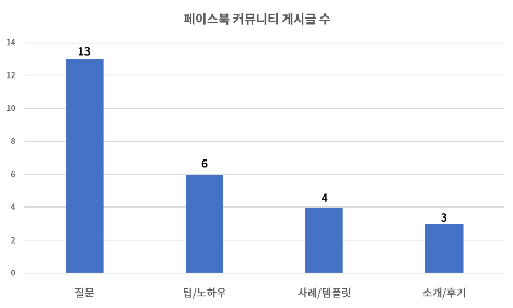 190901_노션레터 8월.png