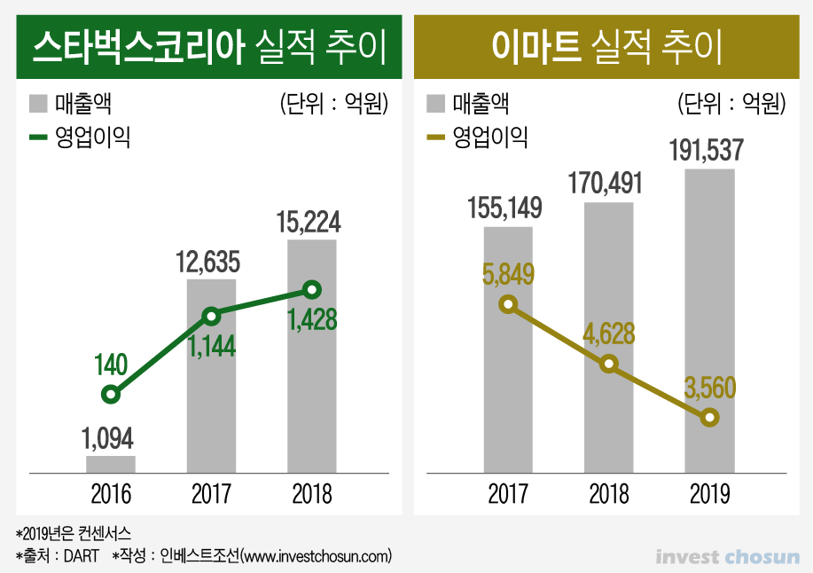 신세계 이마트.png