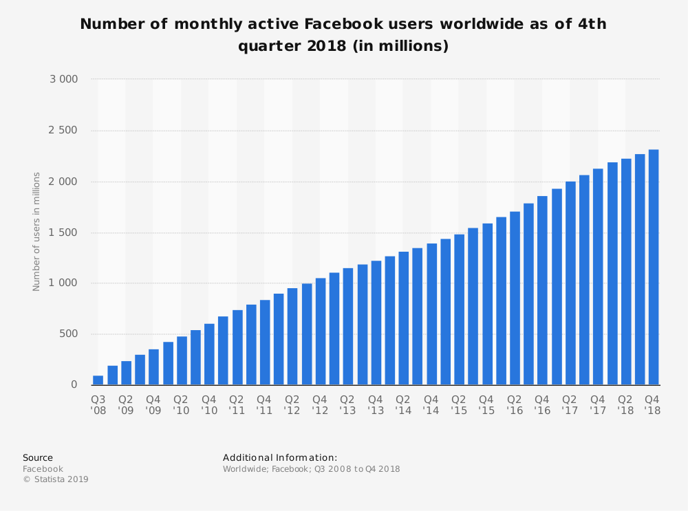 페이스북의 성공 공식dltmqnr.png