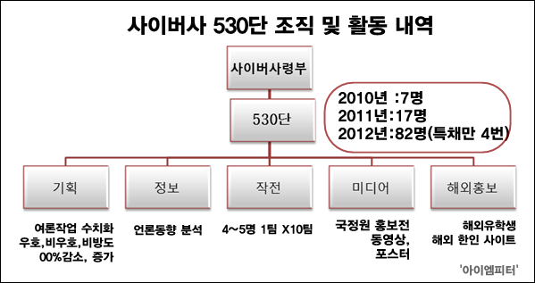 사이버사530단조직및활동내역.png