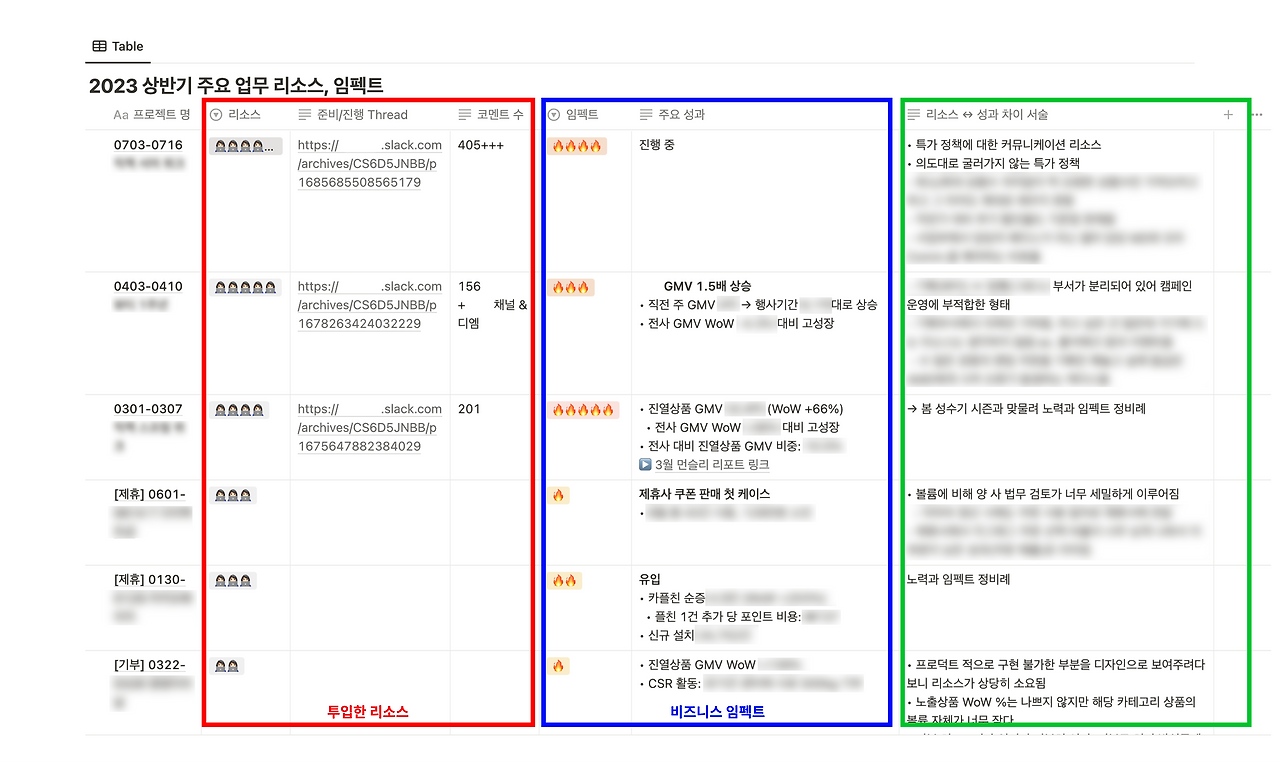 상반기 리뷰 요약2.png