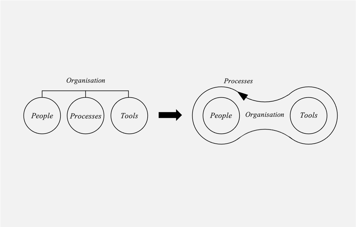 Applying ANT theory.png