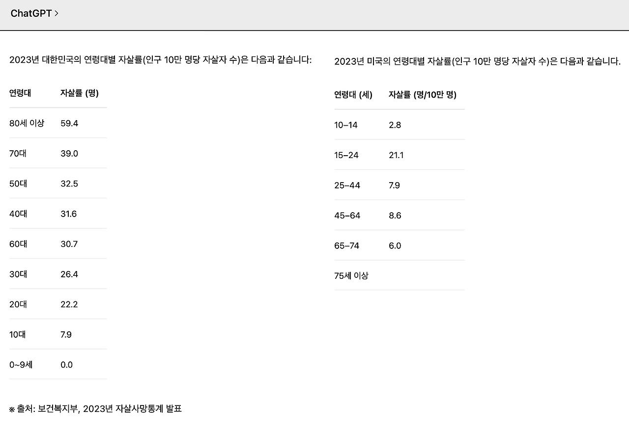 한국 미국 자살률.png