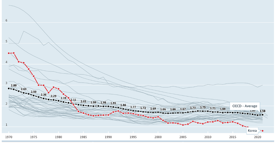 fertility rate.png