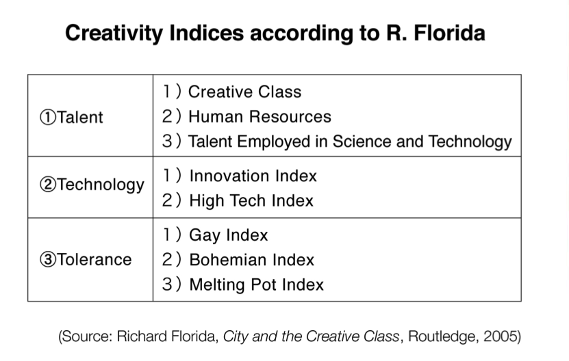 3-1.게이지수와 기술혁신 도시 비교 그래프.png