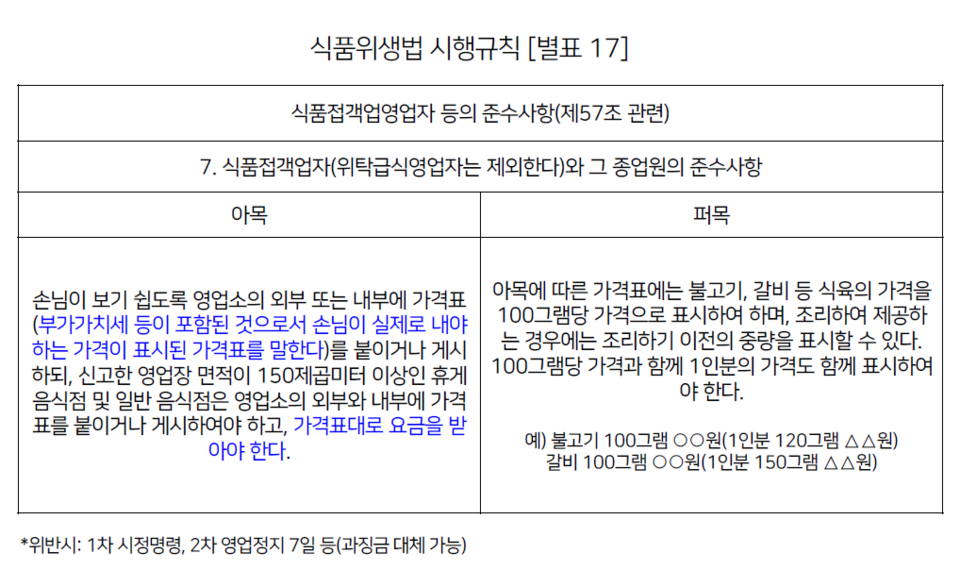 [사진 4] 식품위생법 시행규칙.png