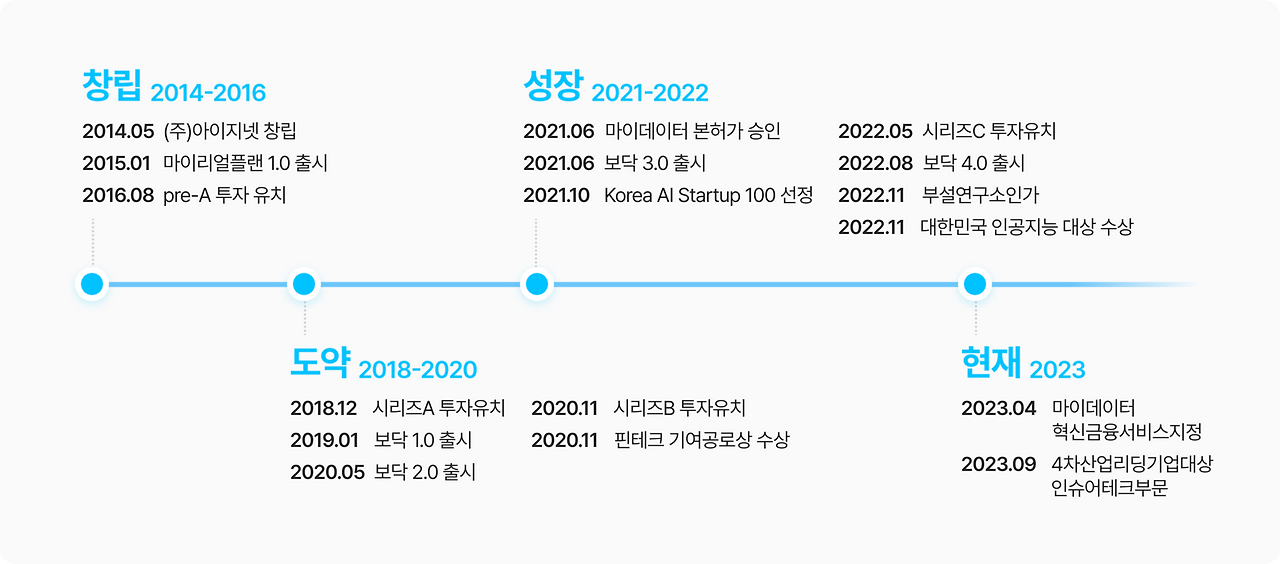 [사진 7] 보닥.png