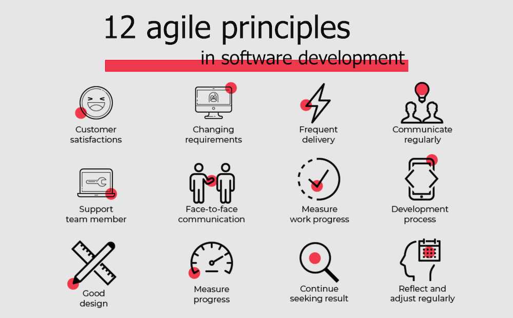 12-agile-principles.png