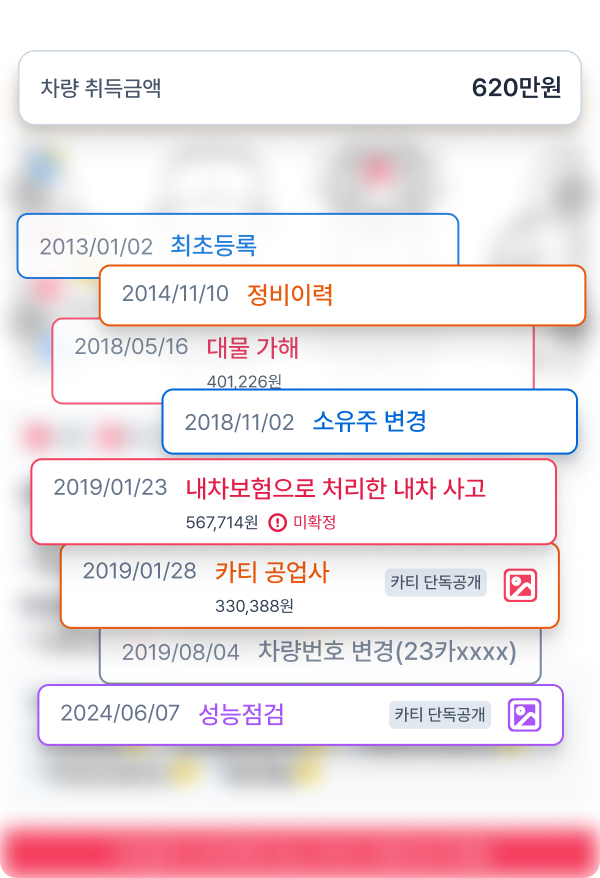 [사진 3] 카티 익스퍼트 - 차량 매입가액 확인.png