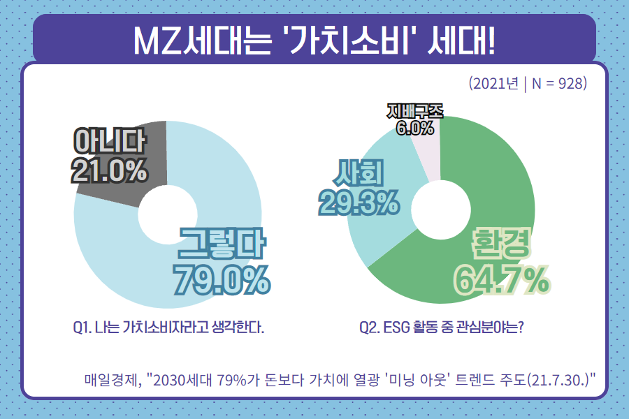[사진 3] 통계청 공식 블로그.png