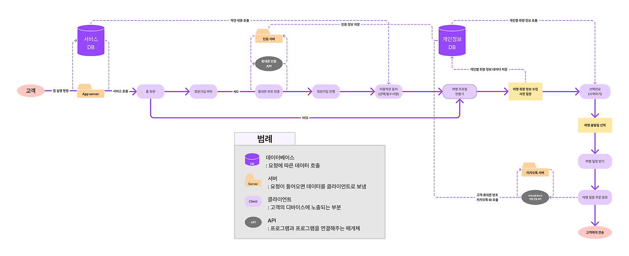 [크기변환]TECHNICAL FLOW CHART.png