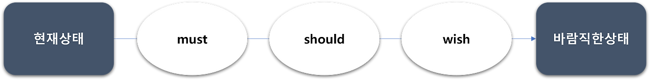 과제도출 프로세스.png