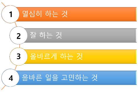 일하는 방식 4단계.png