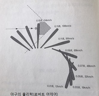 야구의 물리학.png