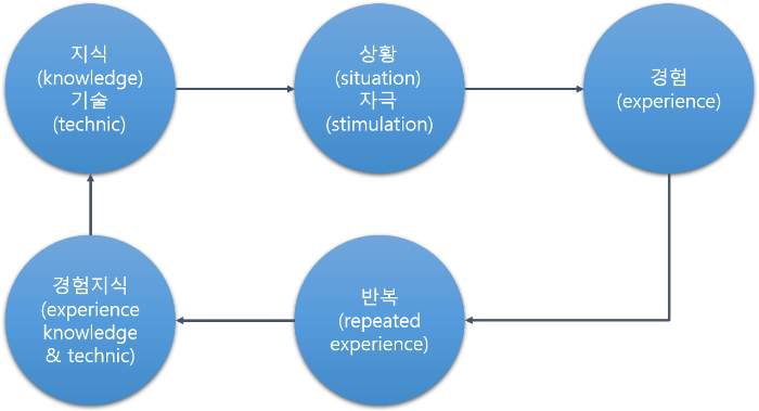 성장의 방식.png