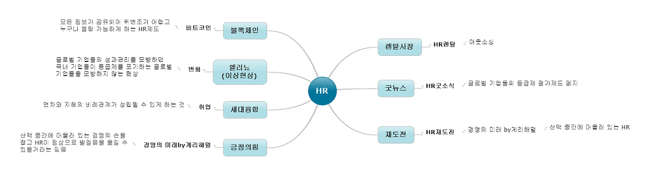 HR Idea 만들어보기.png