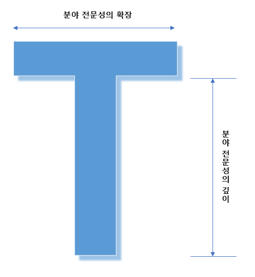 T자형인재.png