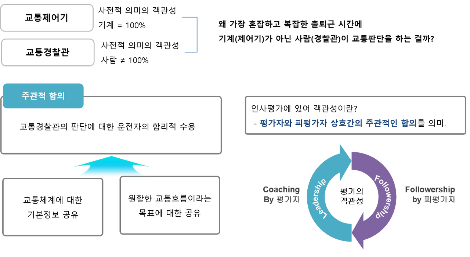 평가의 객관성과 주체.png