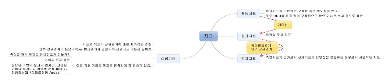 지표의 분류.png