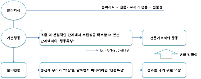 직무행동 직무특성.png