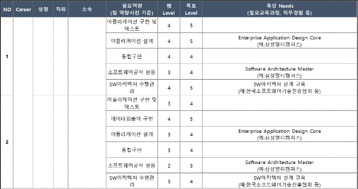 개인별 차이의 반영.png