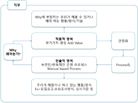 전술적응 선순환.png