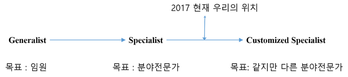 직무의 흐름.png