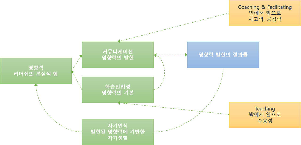 COMPASS 기본역량.png