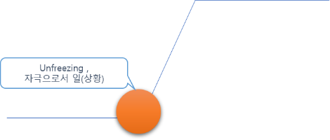 unfreezing.png