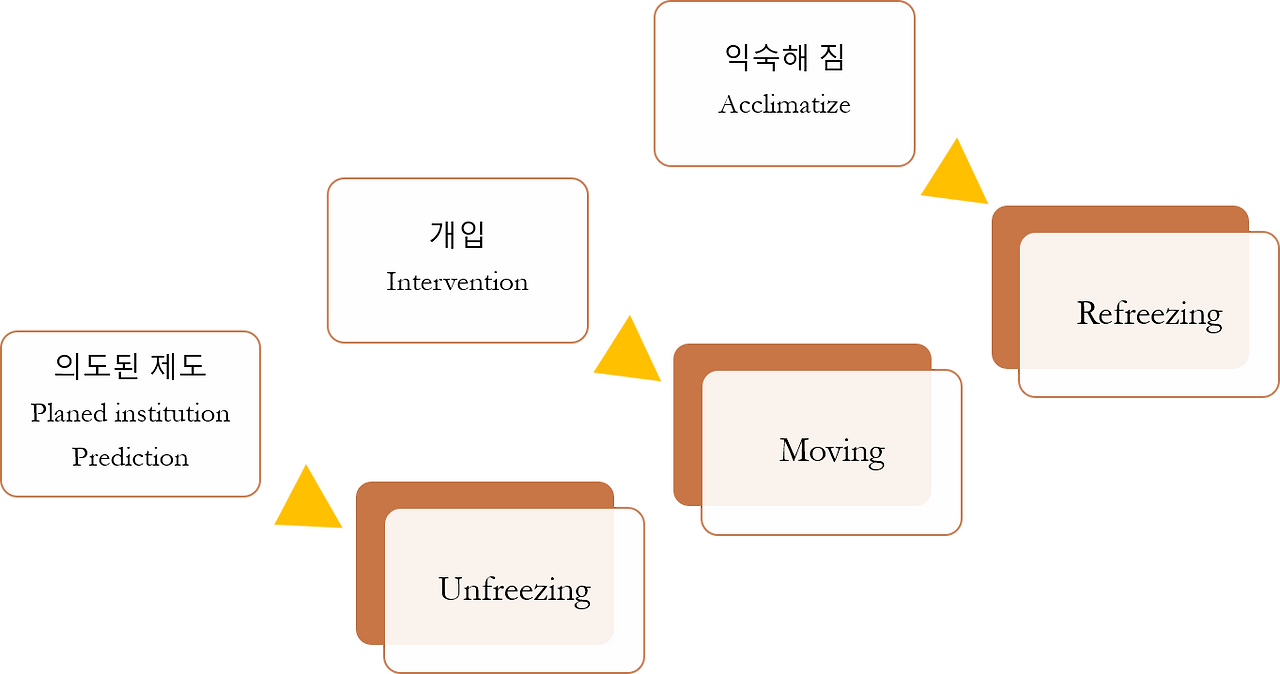3step model에 대한 해석.png
