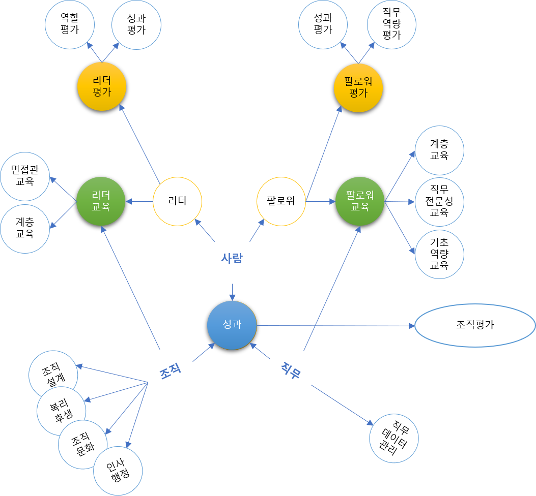 HR에 대한 생가가.png