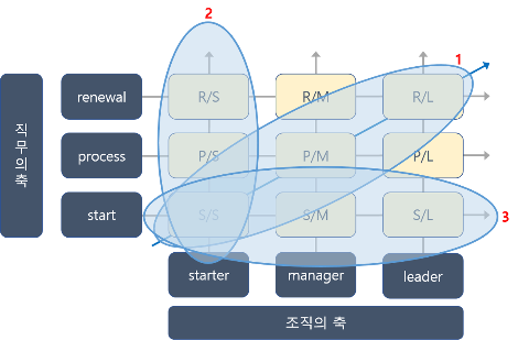 직급 두 축의 조합-2.png