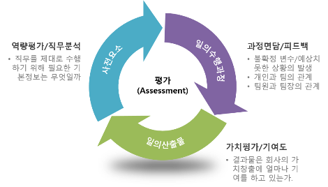 평가의 영역.png