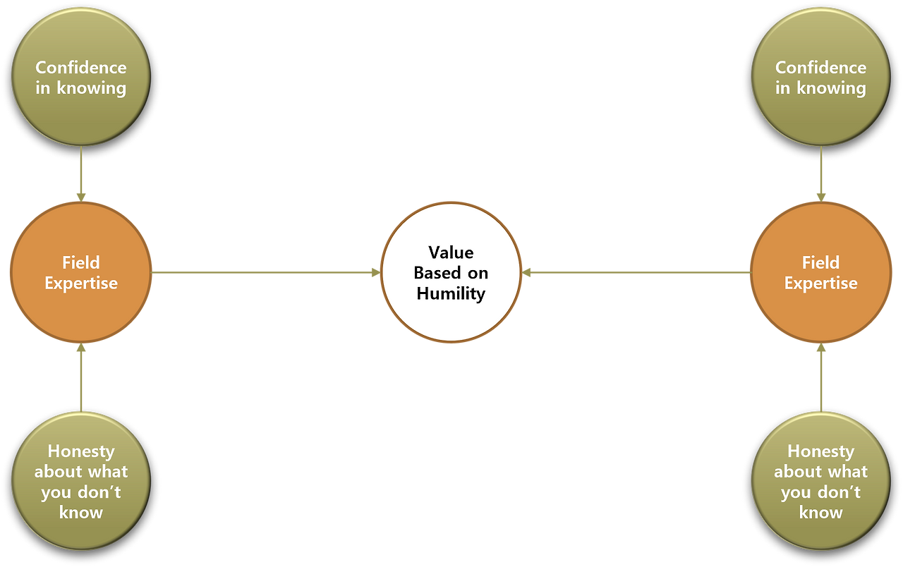 전문성과 협업.png