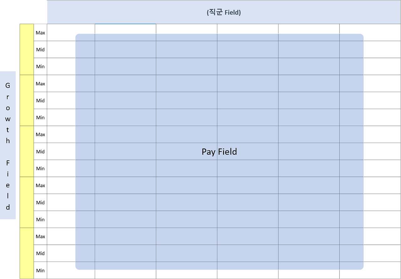 pay field model.png