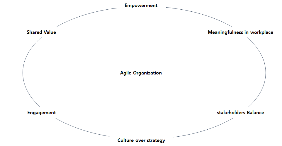 애자일 Agile