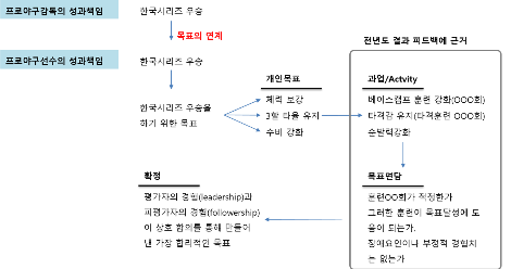 목표설정 도식1.png