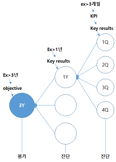 OKRs에 대한 생각.png