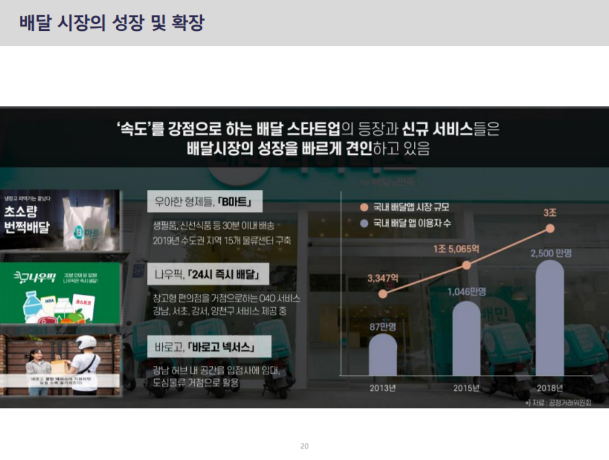 배달 시자ㅣㅇ.png