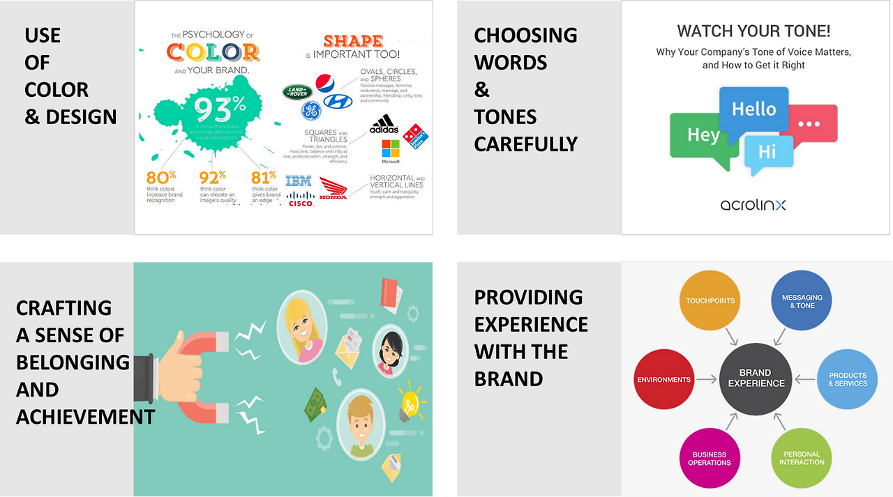 브랜딩에 적용될 수 있는 심리학.png