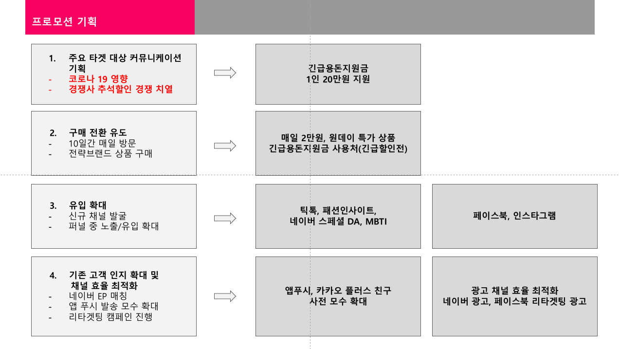프로모션 기획.png